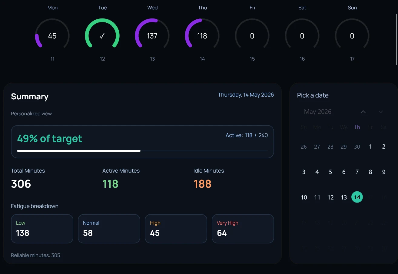 Sarenica weekly report showing focus, fatigue trends, and a Hydrogen score
